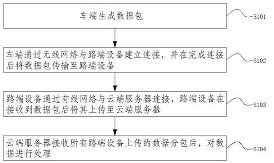 一种车路协同场景下自动驾驶车辆的数据采集方法、装置、设备及介质与流程