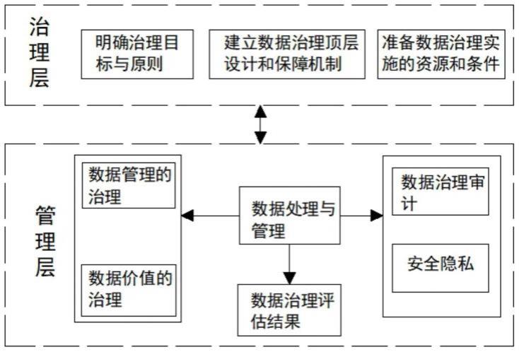 一种大数据平台安全评估方法与流程