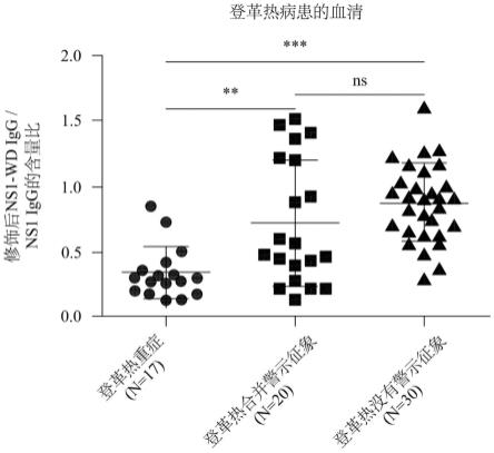 提升登革感染重症个体预测准确性的分群方法与流程