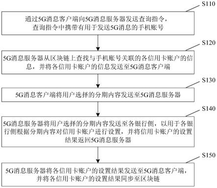 基于区块链的信用卡分期方法及装置与流程