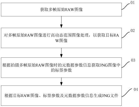 图像处理方法、图像处理装置、电子设备及可读存储介质与流程