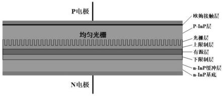 一种控制脊条宽度来改善DFB半导体激光器性能的装置和方法