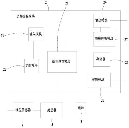 一种具有提醒功能的冲牙器的制作方法