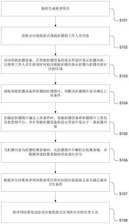 一种数字化城市管理信息系统的使用方法与流程