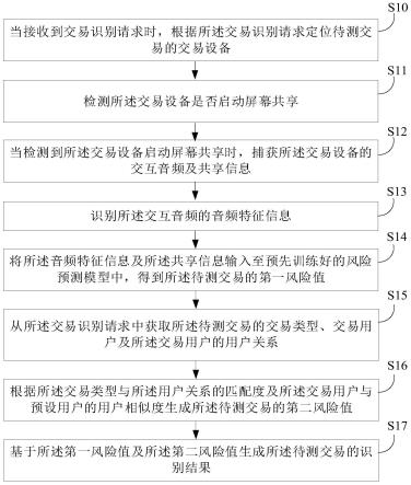 异常交易识别方法、装置、设备及存储介质与流程