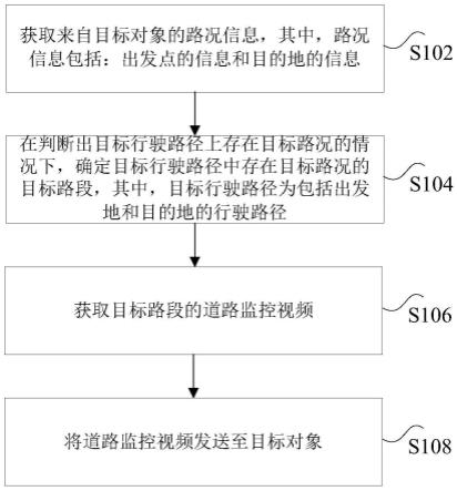 路况信息的确定方法及装置、非易失性存储介质、处理器与流程