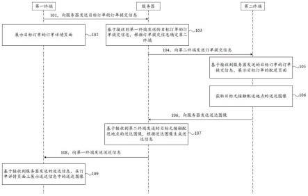 订单处理方法、装置、存储介质及计算机设备与流程