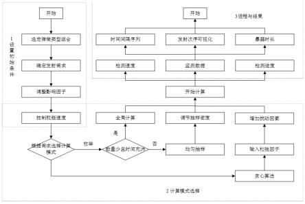 一种分布式导弹时序发射地面仿真系统及设备