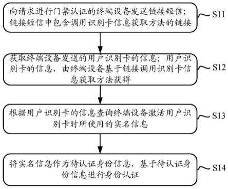 一种门禁认证方法、装置、电子设备及存储介质与流程