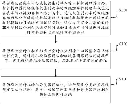 基于多鉴别器协同和强弱共享机制的无监督跨域视频动作识别方法与流程