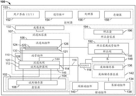 流通池组件和相关试剂选择器阀的制作方法