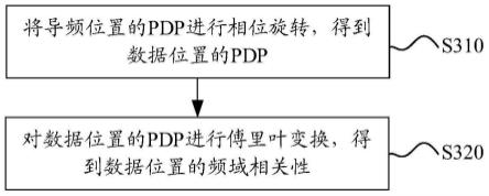 信号处理方法、装置、芯片及存储介质与流程