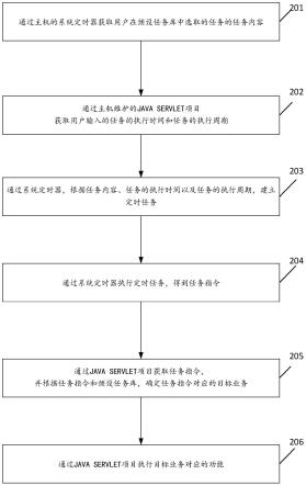 定时器实现方法及相关产品与流程