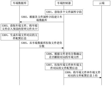 车端文件删除方法、系统、电子设备及可读存储介质与流程