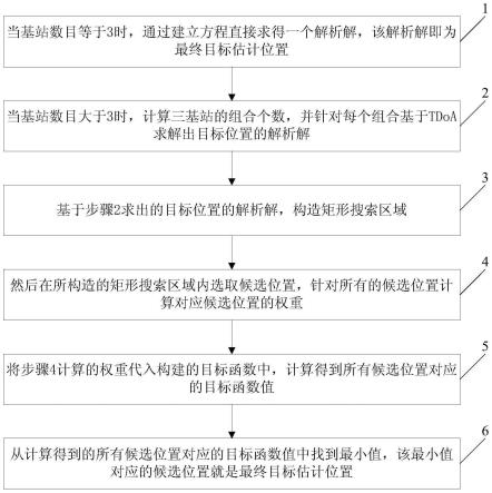 一种基于TDoA的搜索加权定位方法