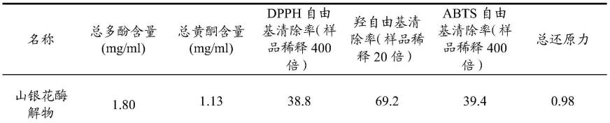 一种具有修复功效的忍冬花发酵物及其制备方法与流程