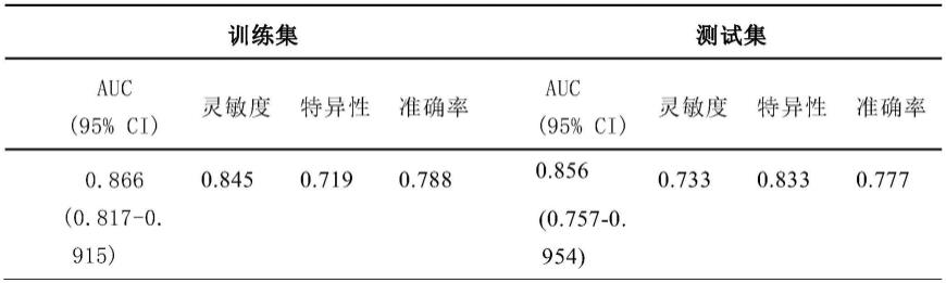 一种获取泪液代谢指纹谱图的方法及筛选方法