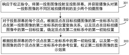 激光投影设备及投影图像的校正方法与流程