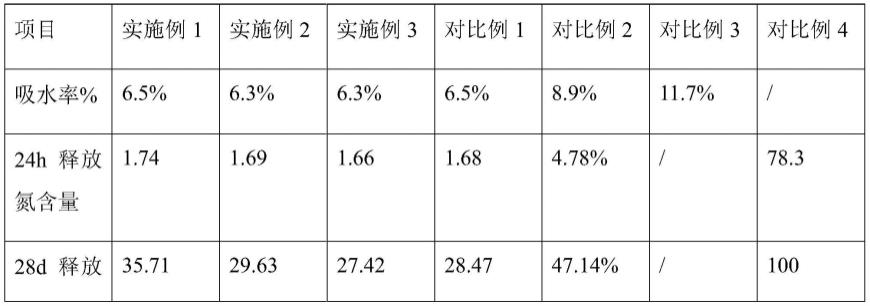 一种基于聚肽螯合钾型复混肥及其制备方法与流程