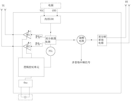 微波探测装置的制作方法