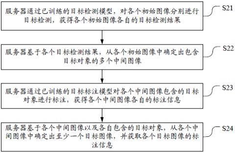 一种数据标注方法、装置、电子设备和存储介质与流程