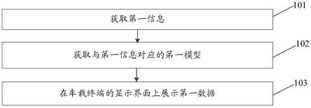 车载食品的信息展示方法及装置与流程