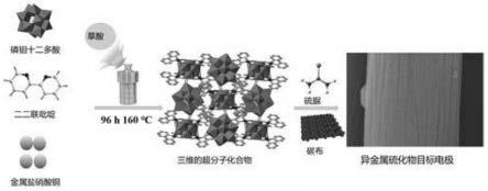 一种碳布负载的多酸衍生铜钼硫化物的制备