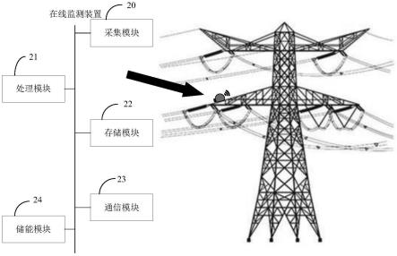 一种耐张绝缘子串风致振动在线监测系统的制作方法