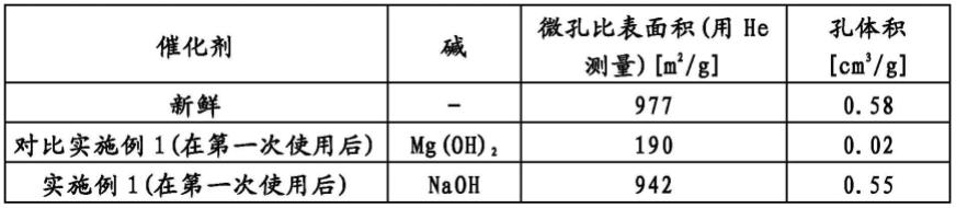 2,5-呋喃二甲酸的合成方法与流程