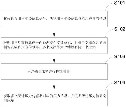 一种定制床垫的测量方法及装置与流程