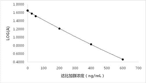 一种作用于凝血酶的抗凝药物检测试剂盒及其应用的制作方法