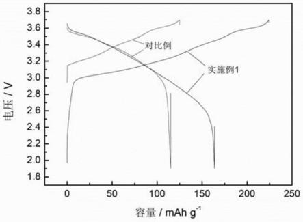 一种硫化物固态电解质及其制备方法和应用与流程