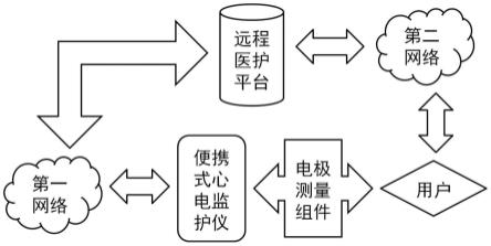 基于物联网的便携式心电监护仪实时数据处理系统及方法与流程