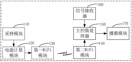 多功能WIFI传输装置和路由器的制作方法