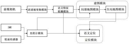 一种针对地下停车场环境的建图与车辆定位系统及方法与流程