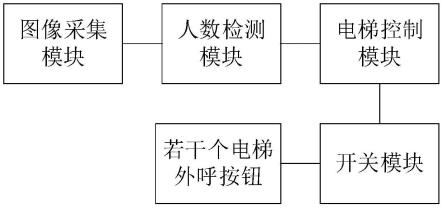 一种电梯轿厢人数控制装置的制作方法