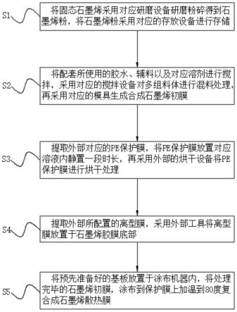 一种散热片复合成型方法及配方与流程