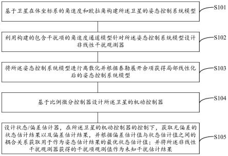 卫星机动过程中的未知干扰与姿态估计方法、装置及介质与流程