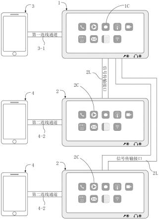 多台电子装置显示CarPlay操作界面的系统及方法与流程