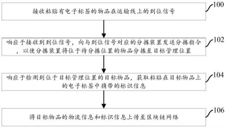 基于电子标签的物品管理方法和装置与流程