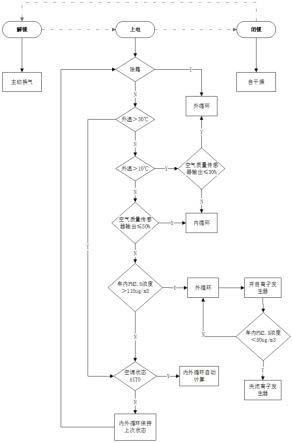 汽车智能空气质量管理方法、系统、电子设备及计算机可读存储介质与流程