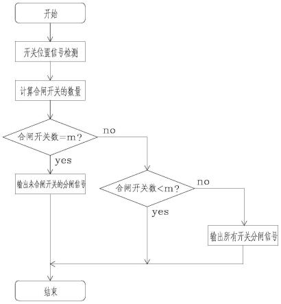 一种多电源切换系统的制作方法