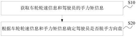 驾驶员脱手检测方法及装置、车道保持方法及系统与流程