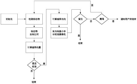 一种基于机器视觉比对的摄像机机械误差校准方法及系统与流程