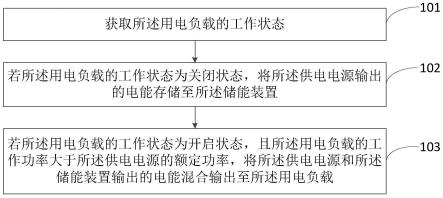 电能输出方法、装置、供电设备及存储介质与流程