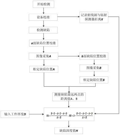 基于射线数字成像物体内部结构位置定位方法及系统与流程