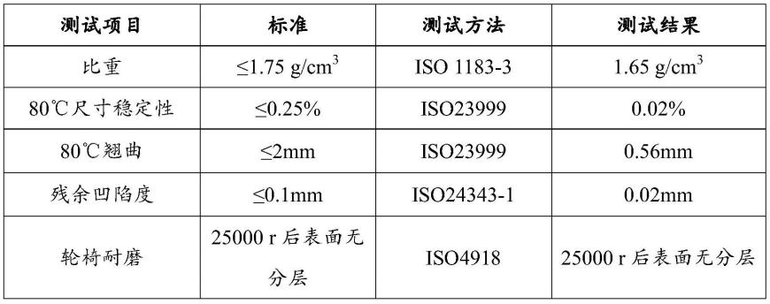 一种PVC微发泡石塑地板及制作方法与流程