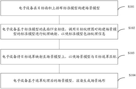 场景地形的生成方法、装置、电子设备及介质与流程