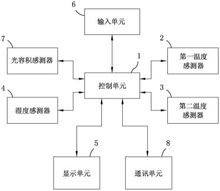 握持式生理监测装置