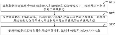 一种车辆智能控制方法、装置、设备及存储介质与流程